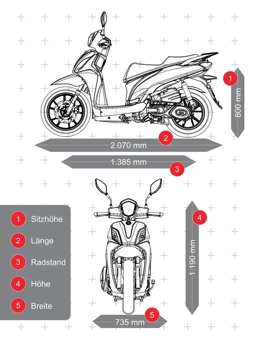 Sym Symphony ST 125 E5+