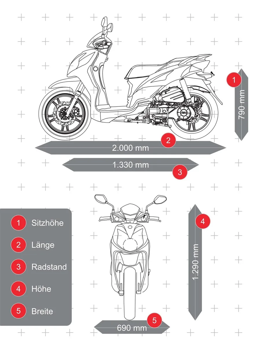 Sym Symphony SR 125 E5+