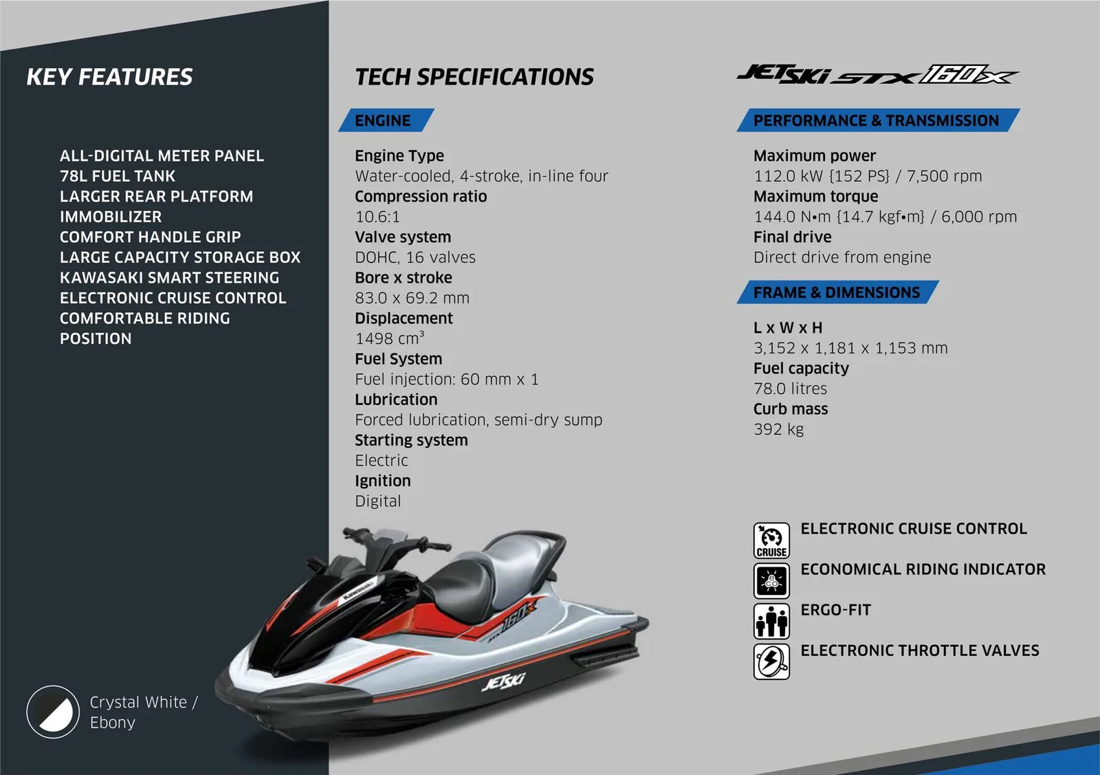 Kawasaki STX 160X Modell 2024