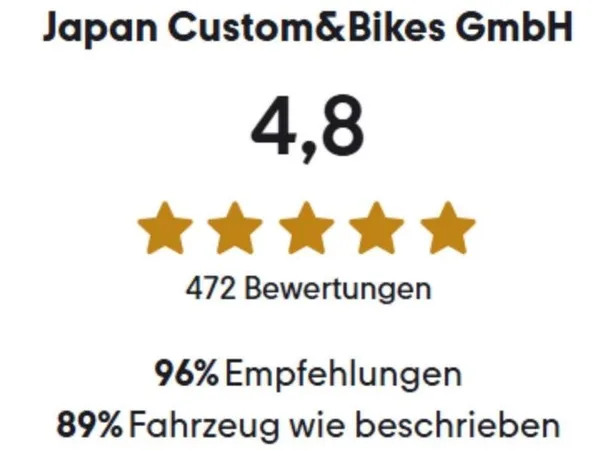Honda CBF 125