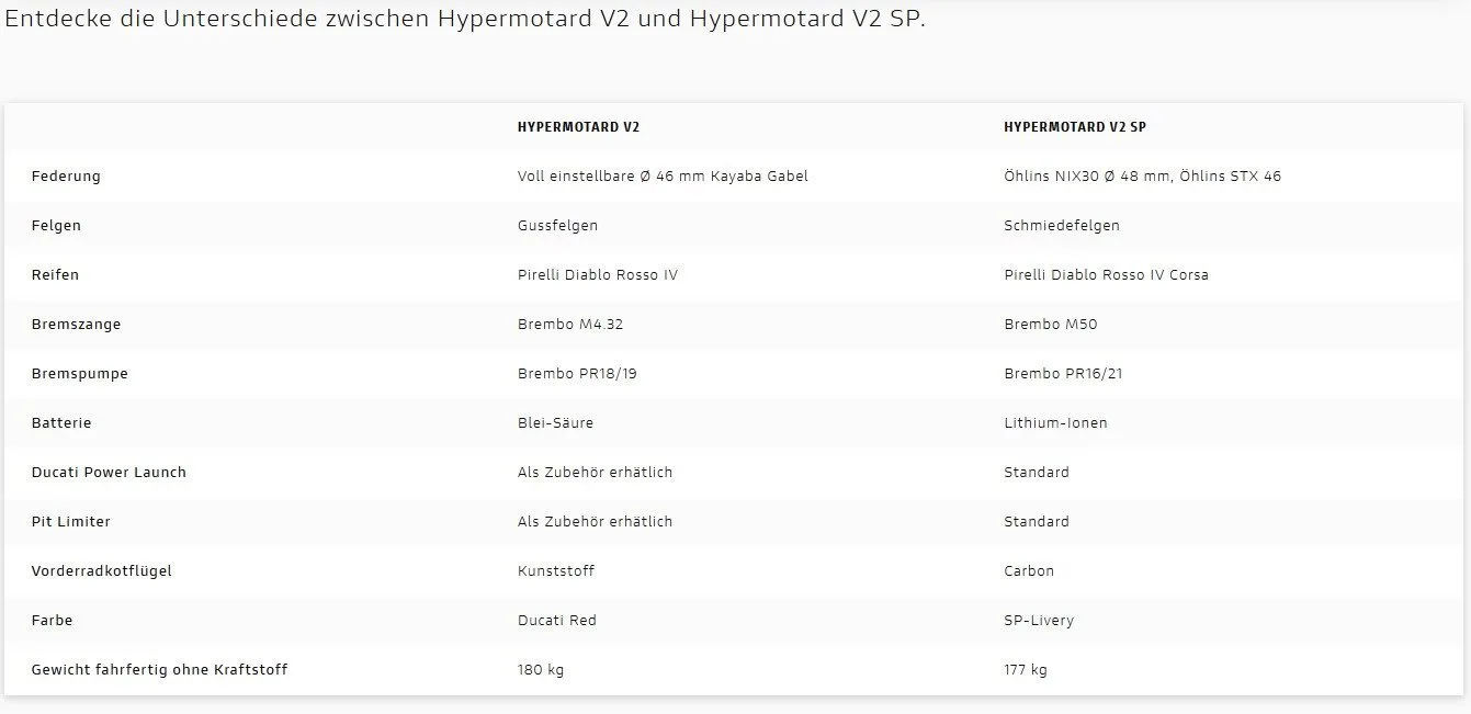Ducati Hypermotard V2 SP Modell 2026