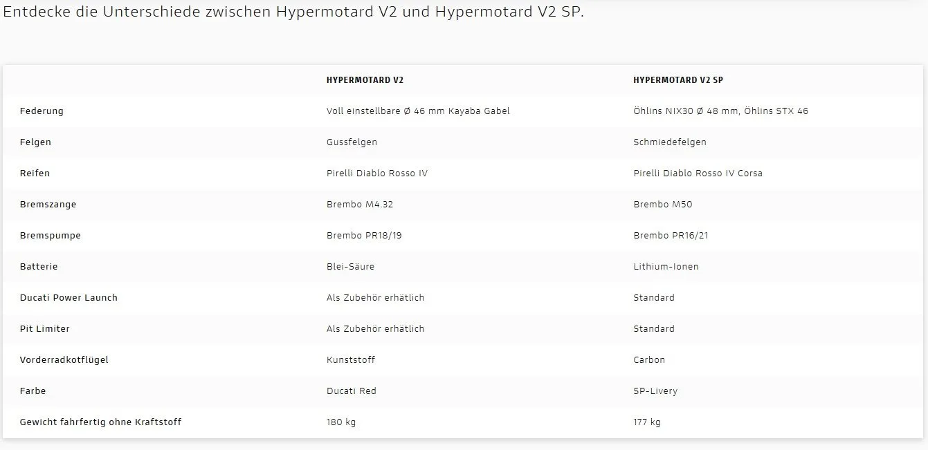 Ducati Hypermotard V2 SP Modell 2026